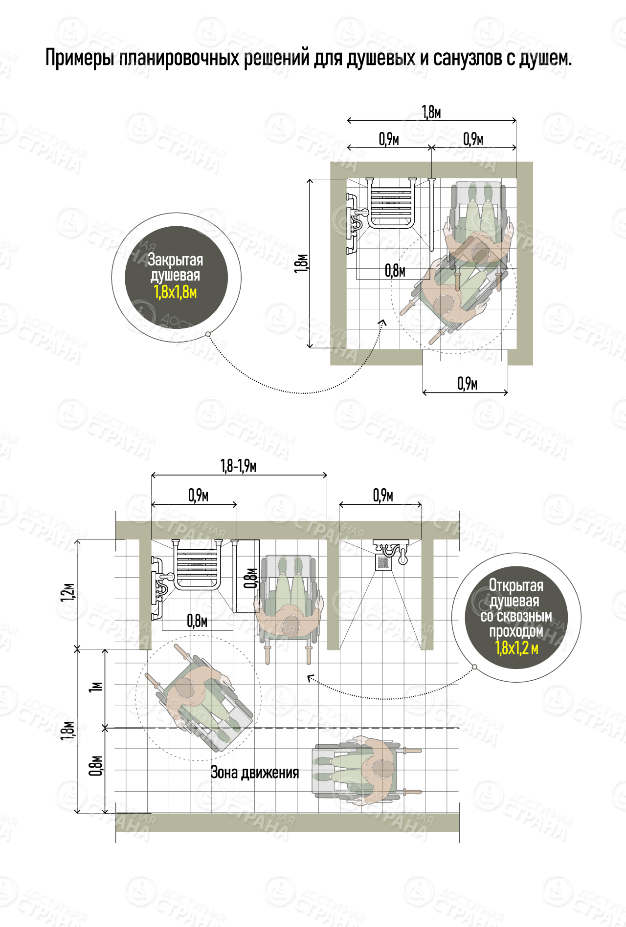 Пример правильного расположения оборудования в доступной душевой кабине